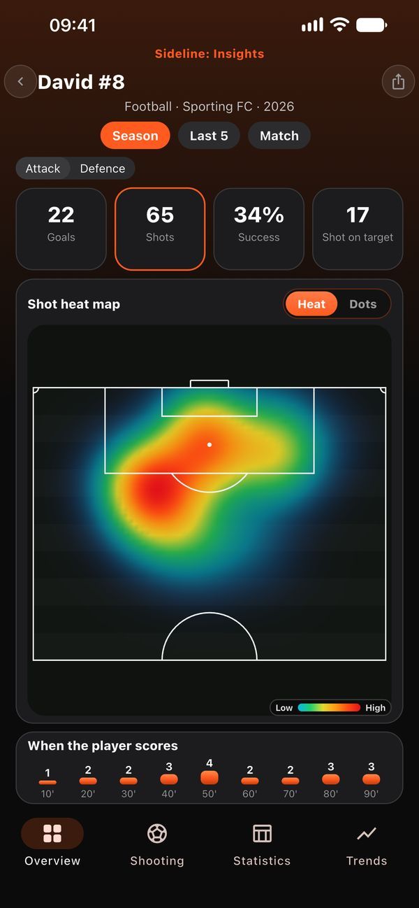 Screenshot of Sideline: Insights