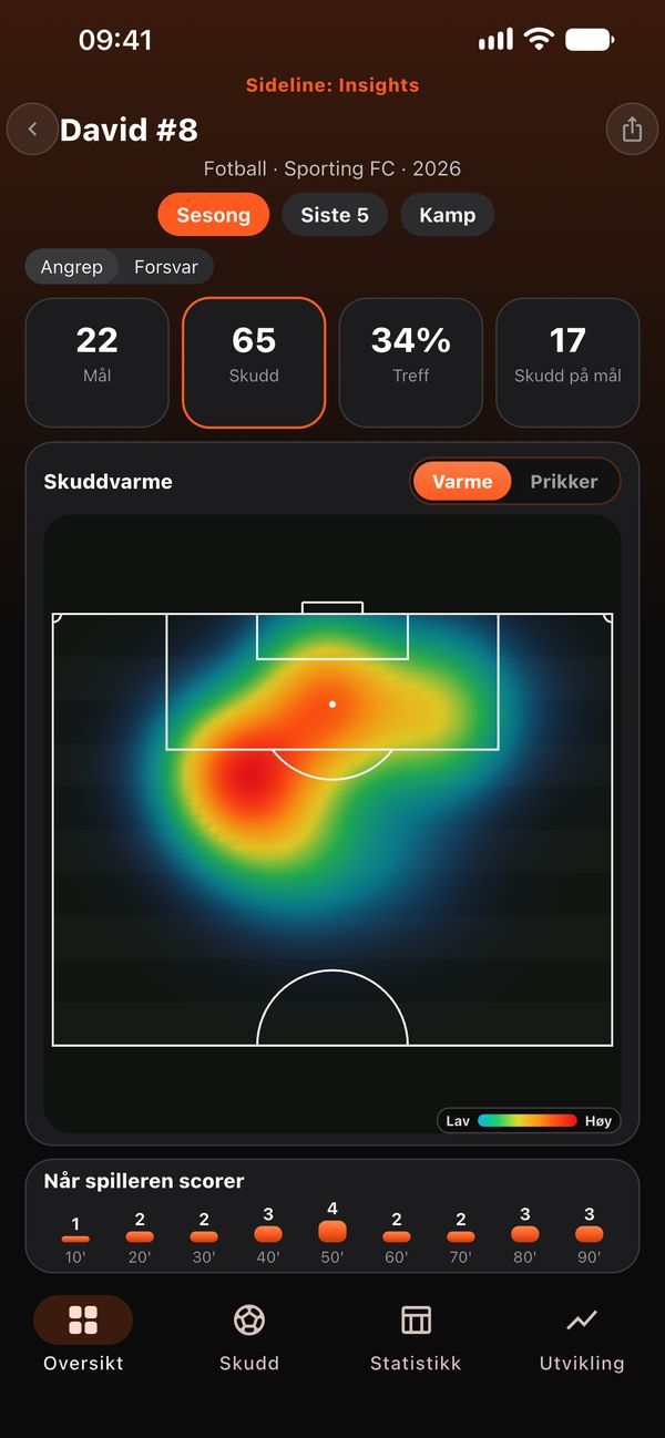 Skjermbilde fra Sideline: Insights: Spillerkort med heatmap for skudd